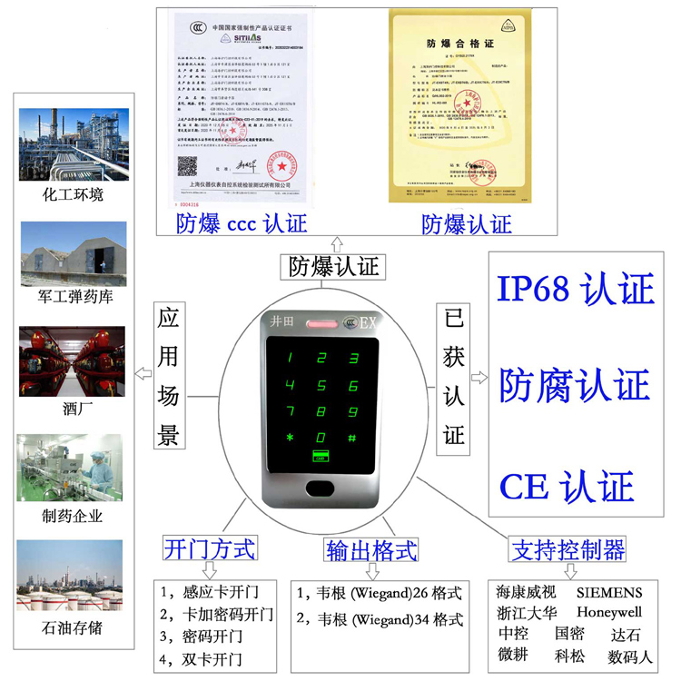 女的被艹了免费观看防爆门禁系统的防爆门禁刷卡器的选材要点